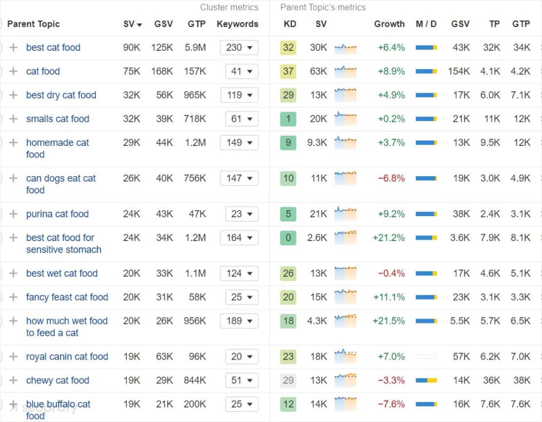 The 9,870-Search SEO Cluster No Agency Has Claimed Yet — 2