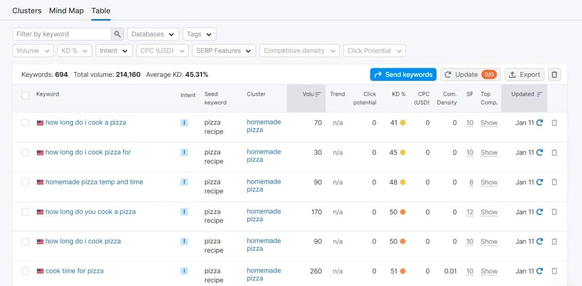 The 9,870-Search SEO Cluster No Agency Has Claimed Yet — 3