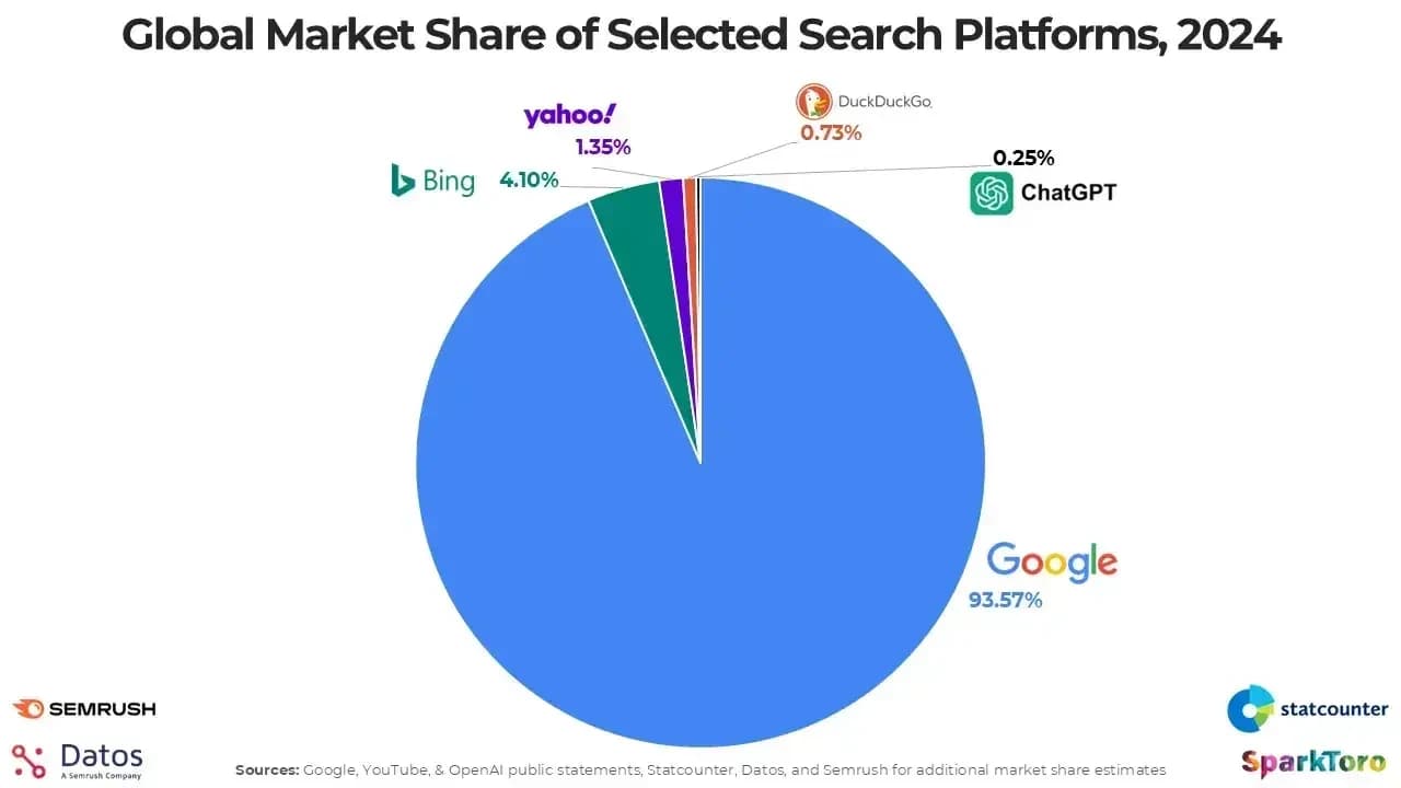 The 9,870-Search SEO Cluster No Agency Has Claimed Yet — 4