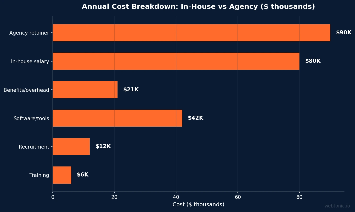 The Agency vs. In-House Debate Has a Framework. Nobody's Published It.