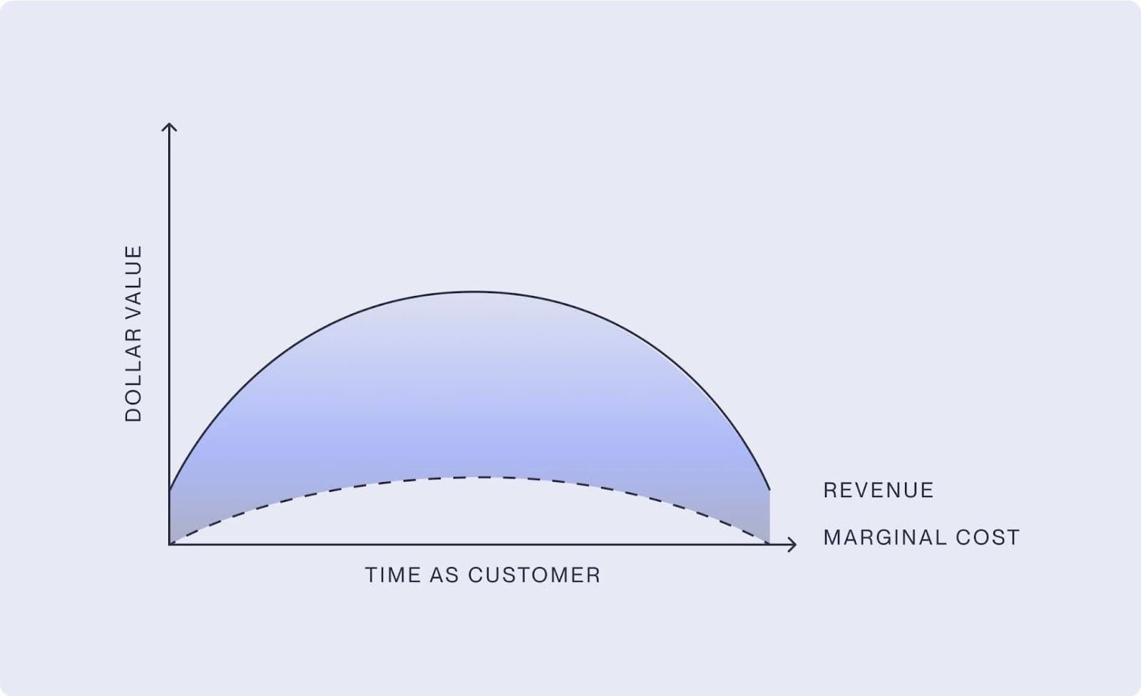 The $0 Execution Problem: How AI Collapsed Agency Unit Economics in 18 Months — 3