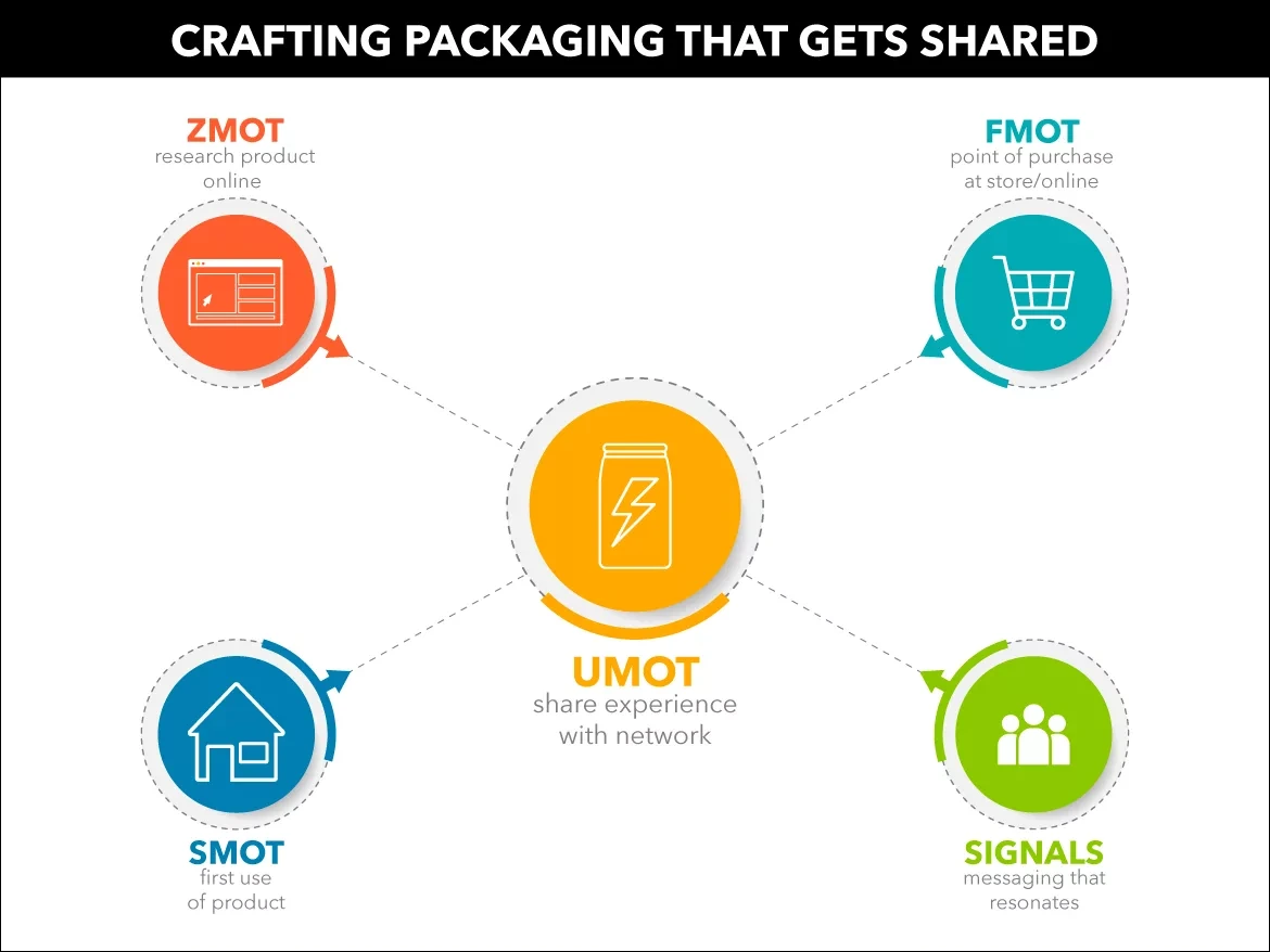 Candybox Marketing's 'Packaging Perfected' Campaign for Amhil Shortlisted for 2026 Strategy Awards — 3