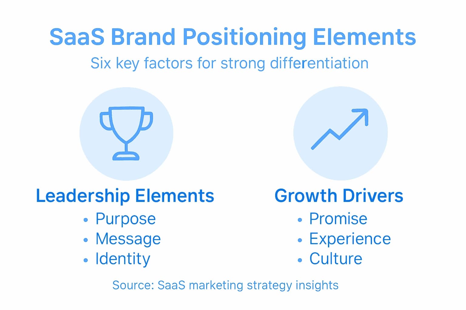 The B2B SaaS Marketing Category Nobody Has Claimed Yet — 4