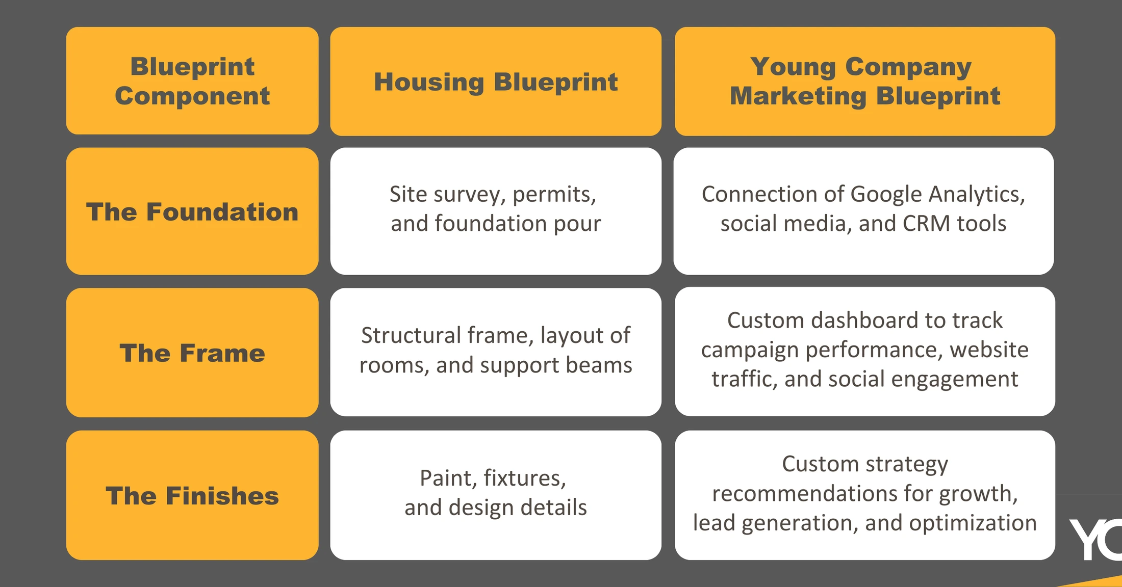 Zero Agencies Own "Blueprint Marketing": A Case Study in Naming Collision