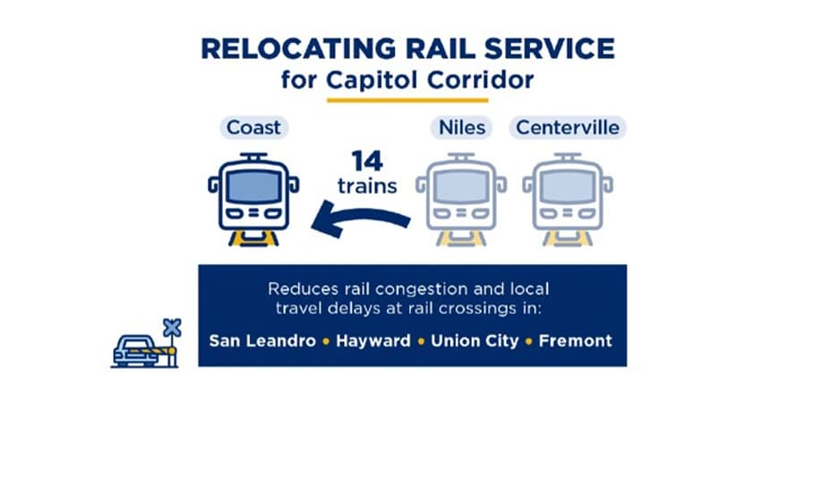Honey Wins 4 ADDYs for Capitol Corridor Transit Campaign — 2