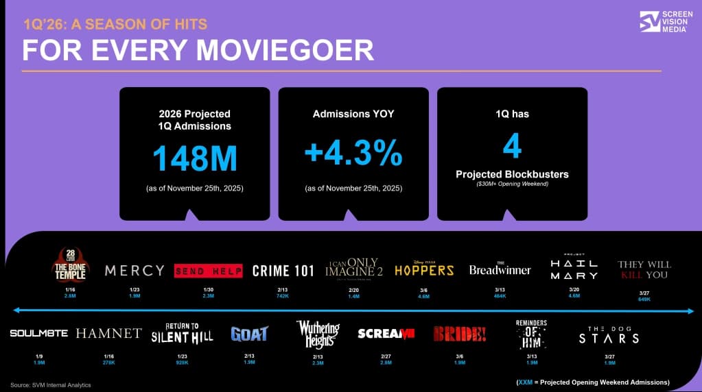 Cinema Advertising Returns as Premium Placement Digital Can't Replicate — 2