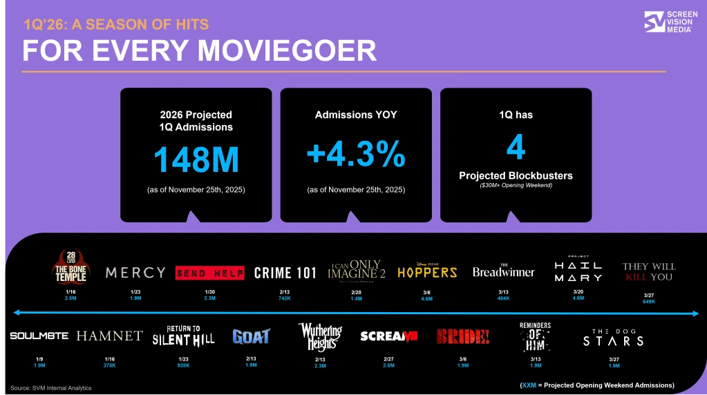 Cinema Advertising Returns as Premium Placement Digital Can't Replicate — 2
