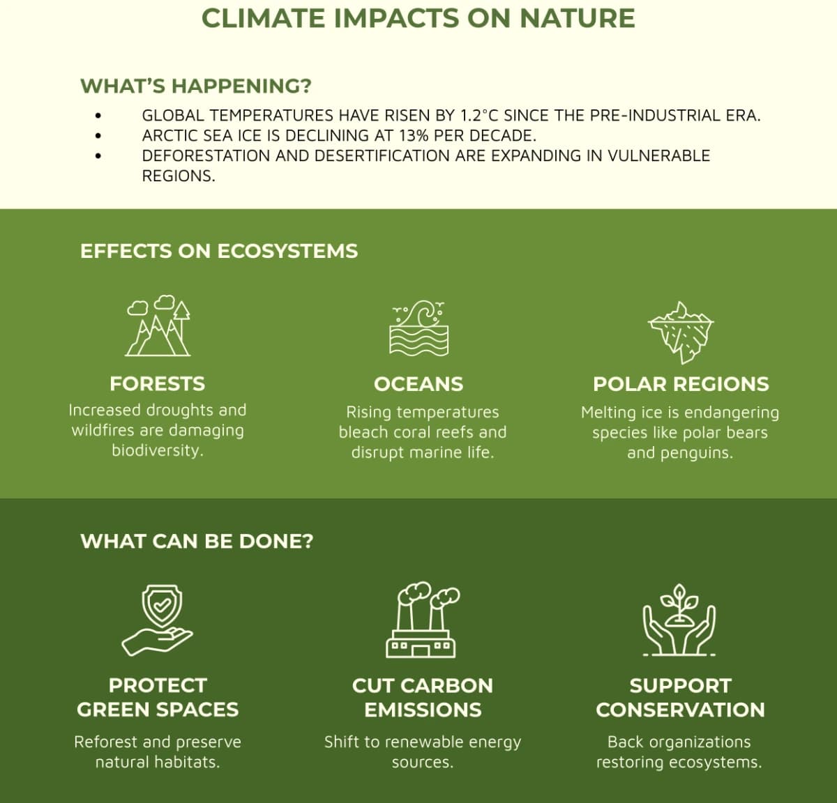 Voilà: Completes Climate Action Communication Project for City of Saskatoon — 2