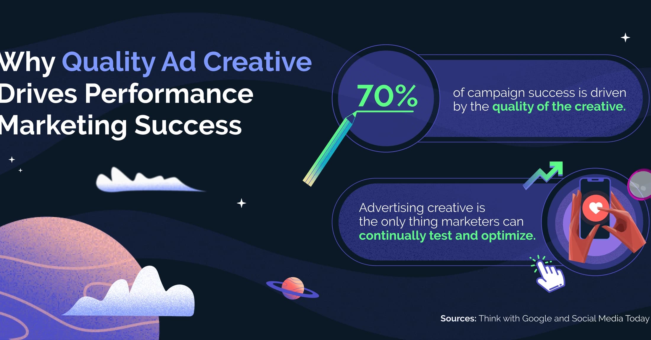 Data-Driven Marketing: A Search Term With No Owner Yet — 3