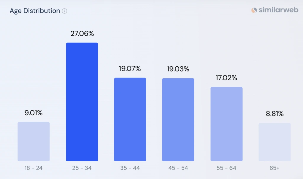 The Data Gap: When Market Signals Point to Nothing at All — 2