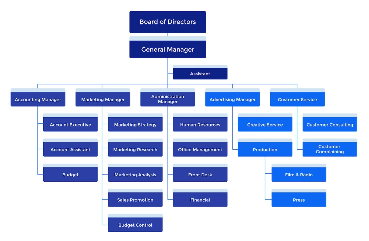 Why Ecommerce Marketing Agencies Split Into Two Businesses — 3