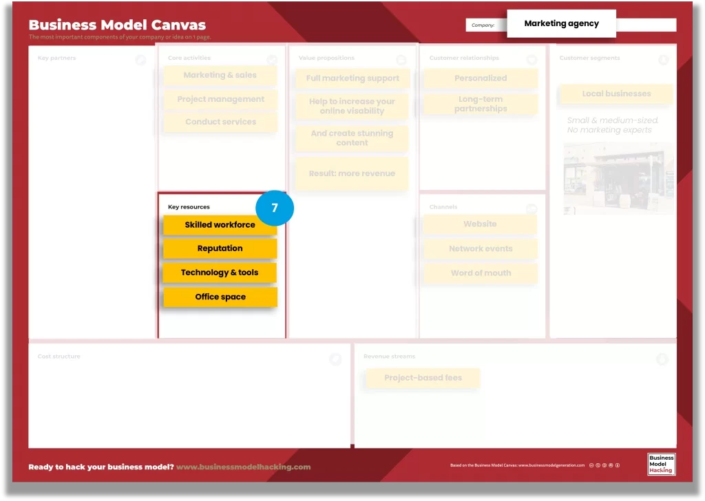 Why Ecommerce Marketing Agencies Split Into Two Businesses — 4
