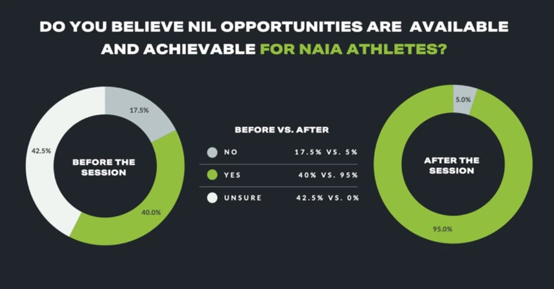 Bedford Agency Partners with Enid Athletics on NIL Education Campaign — 4