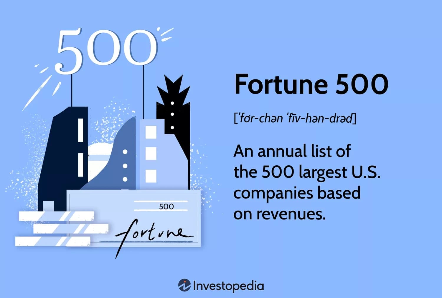 Fortune 500 Brands Quietly Dismantled the Holding Company Model — 2