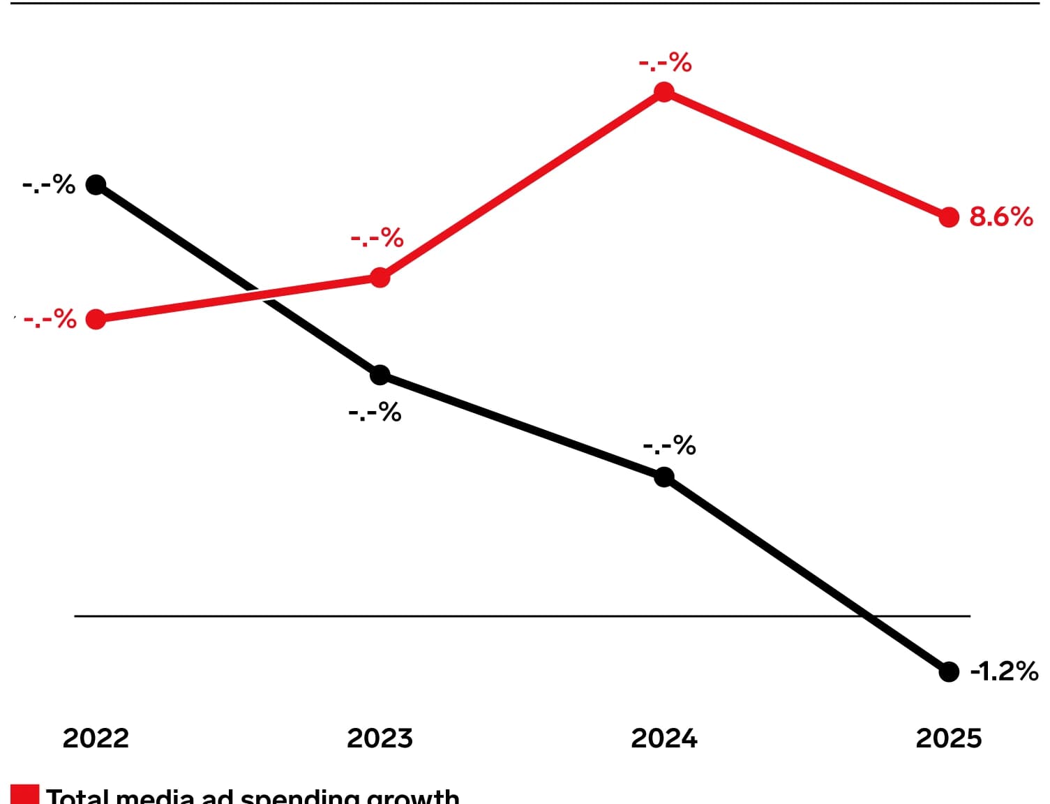 Why Fortune 500 Retailers Are Quietly Ditching Holding Companies — 2