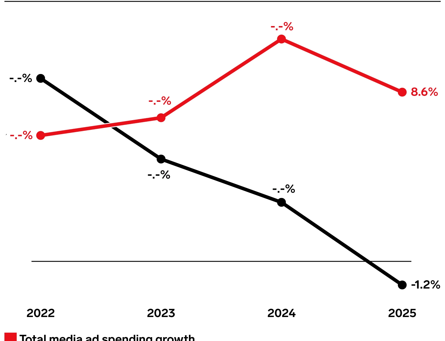 Why Fortune 500 Retailers Are Quietly Ditching Holding Companies — 2