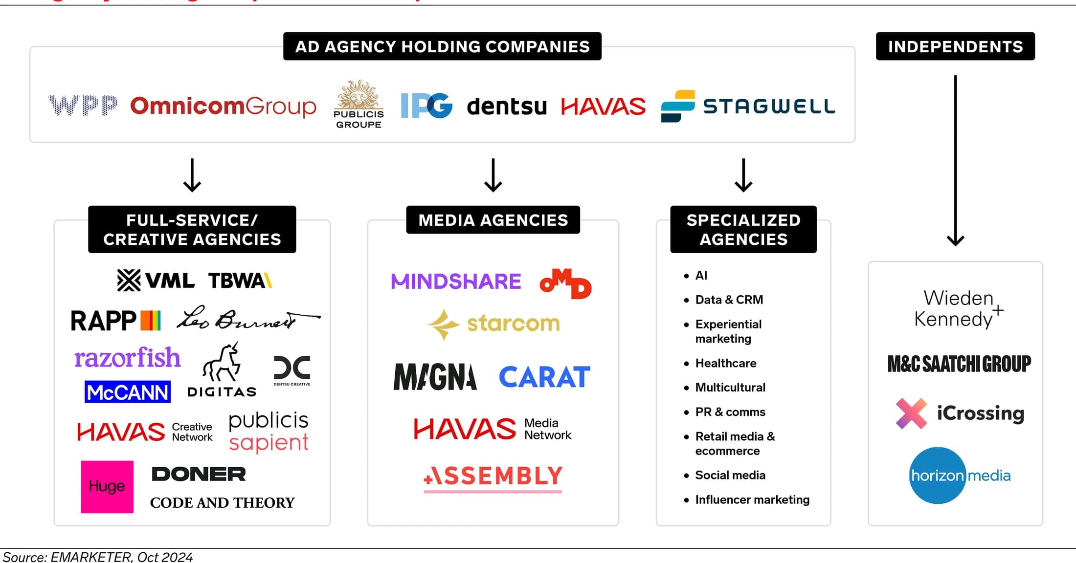 Why Fortune 500 Retailers Are Quietly Ditching Holding Companies — 4