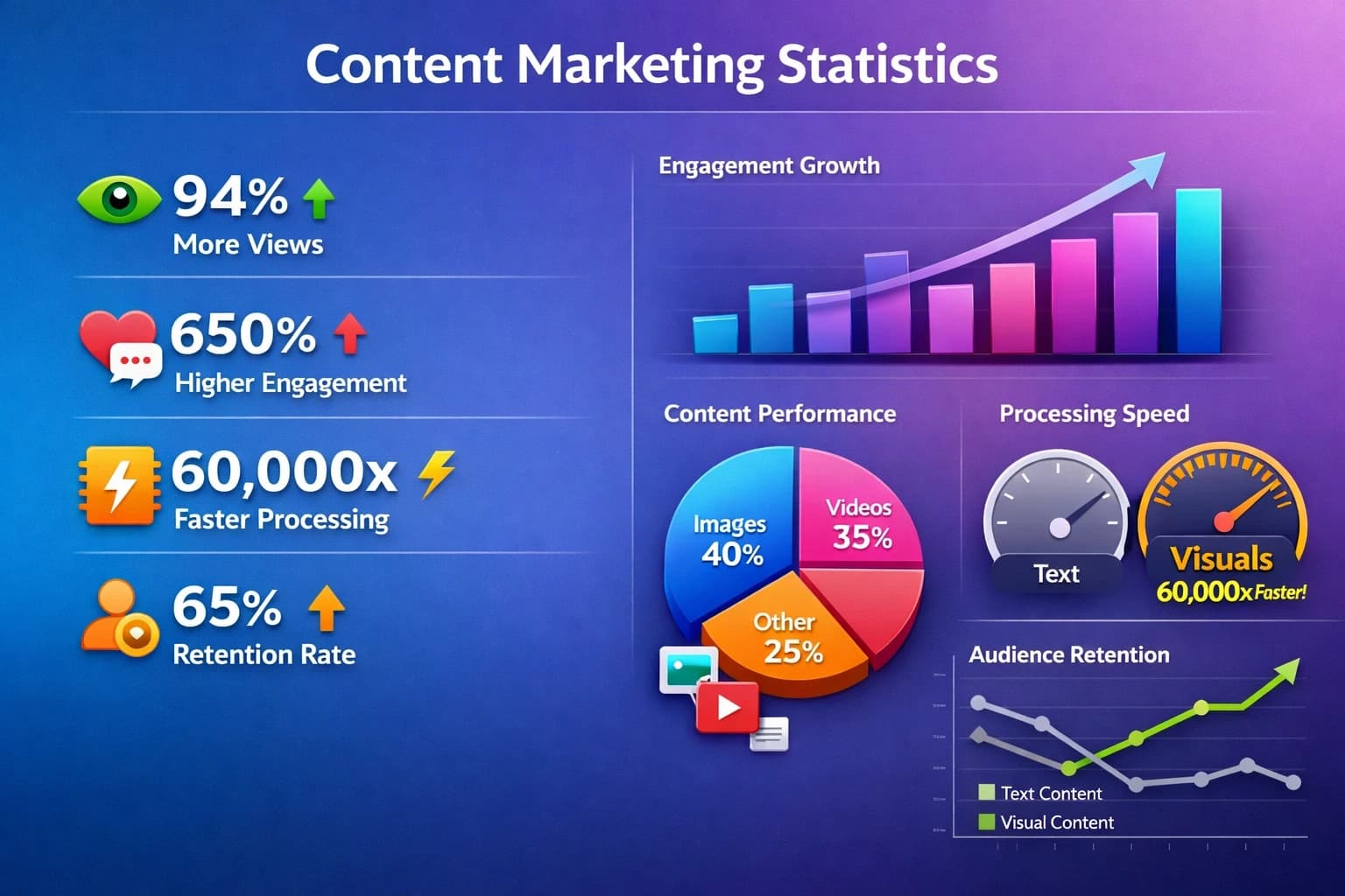 Famesroot's Grab Advertising Campaign Delivers 107M+ Views From a Single Creator — 3