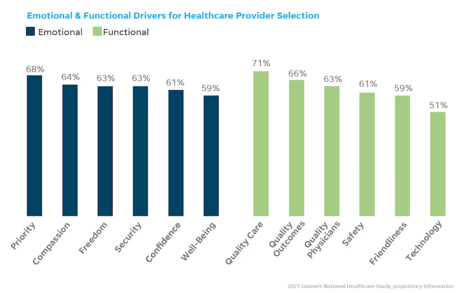 The Whitespace in Healthcare Marketing Search Nobody Has Claimed — 2