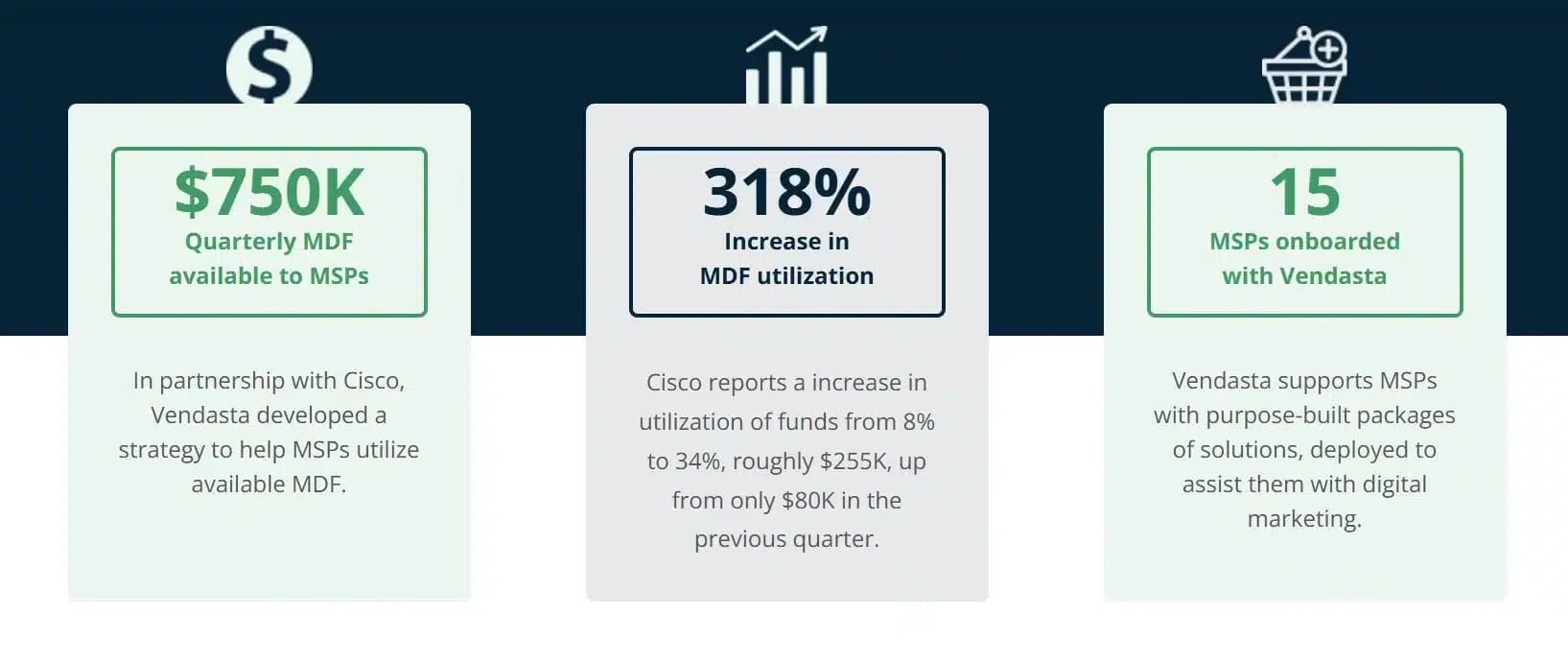 Why Independent Agencies Are Ignoring Billions in Channel Marketing Budgets — 2