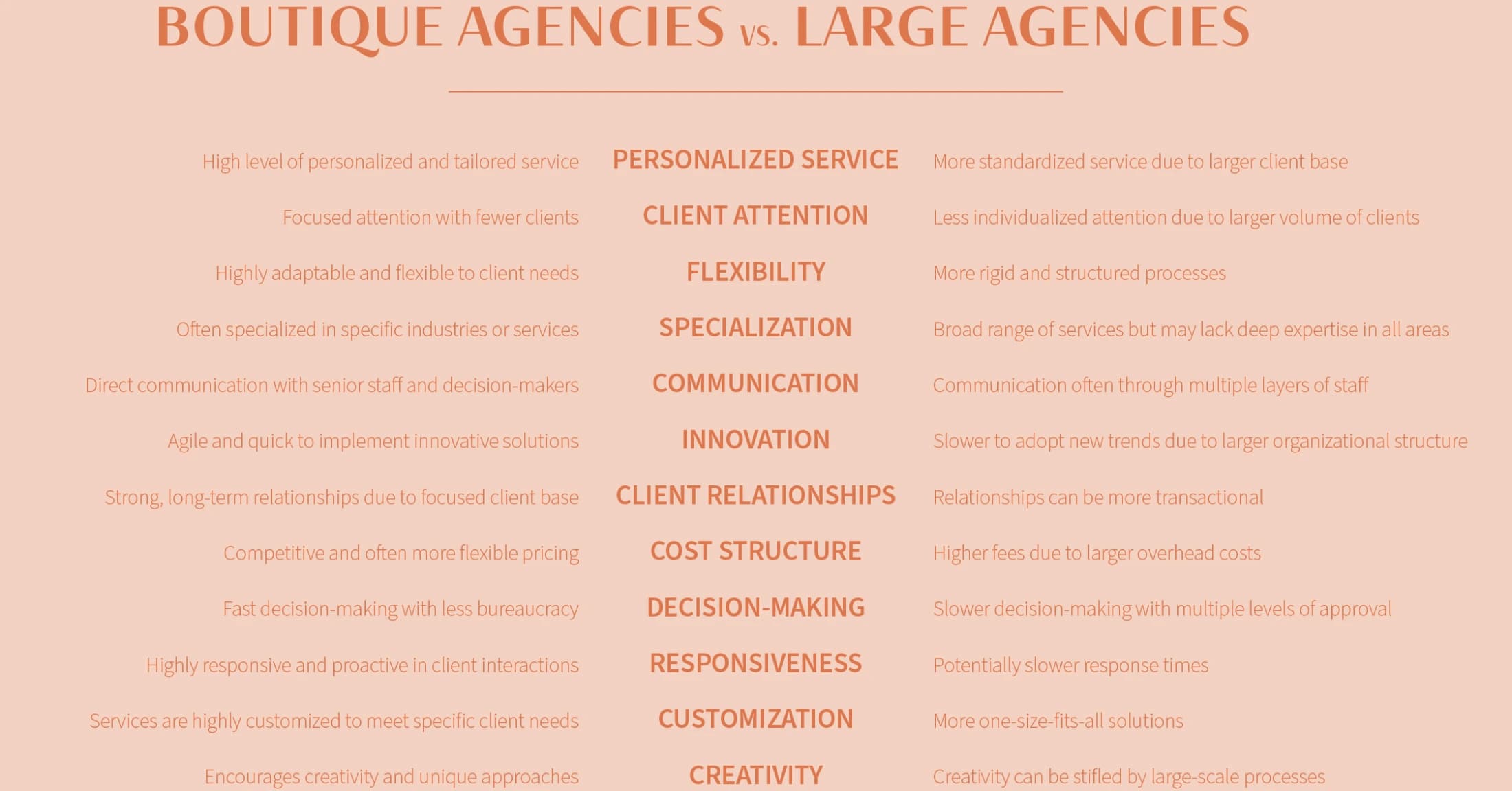 The AOR Unbundling: How Independents Win by Doing Less — 2