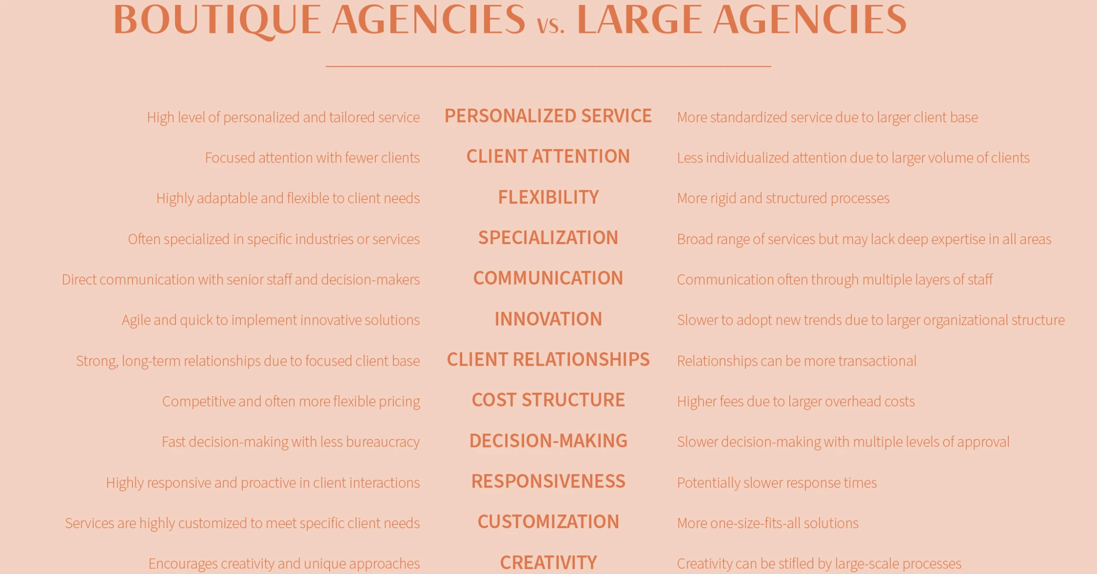 The AOR Unbundling: How Independents Win by Doing Less — 2