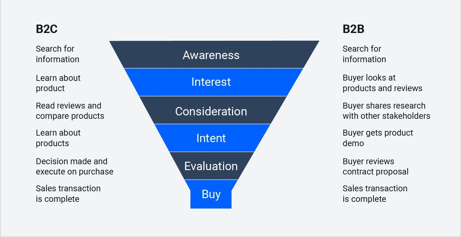 Why Independent Agencies Are Winning the Full-Funnel Fight — 3