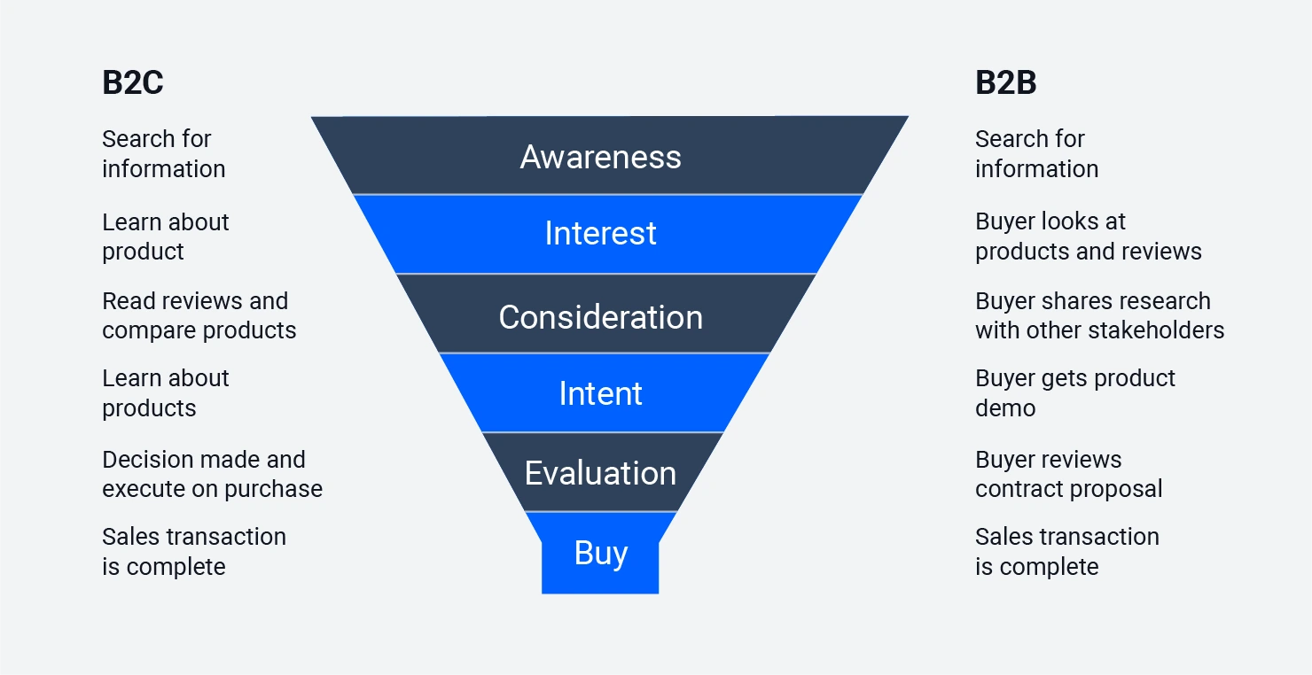 Why Independent Agencies Are Winning the Full-Funnel Fight — 3