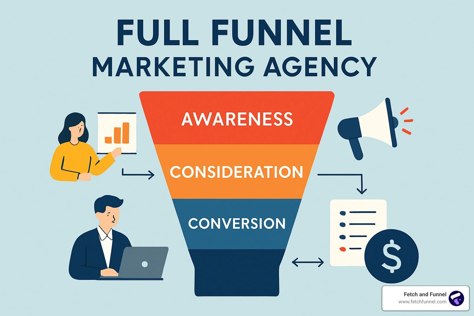 Why Independent Agencies Are Winning the Full-Funnel Fight — 4