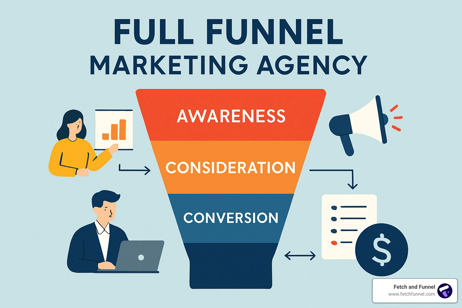 Why Independent Agencies Are Winning the Full-Funnel Fight — 4