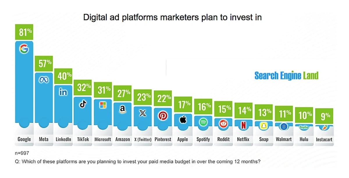 The Trend With No Search Volume Is Reshaping Advertising — 4