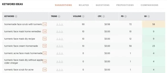 Zero Search Volume, Real Revenue: Inside Luxury E-Commerce's Blind Spot — 2