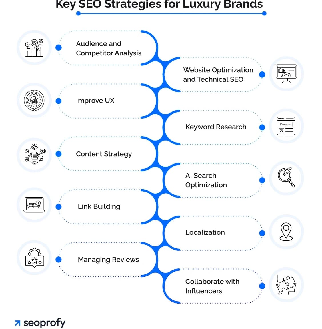 Zero Search Volume, Real Revenue: Inside Luxury E-Commerce's Blind Spot — 3