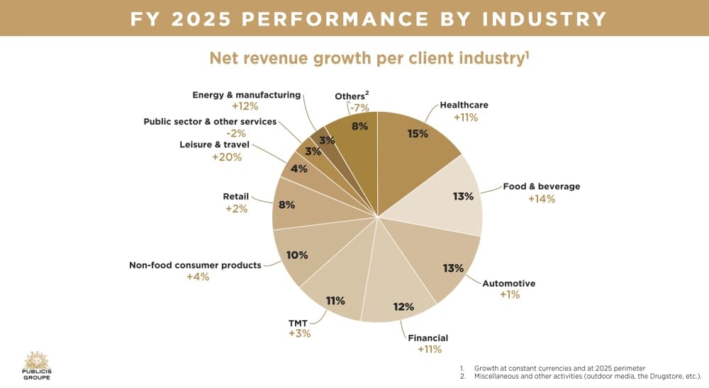 Marketing Agencies Have Stopped Marketing Themselves — 3