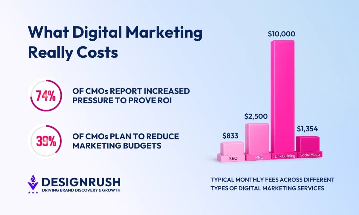 The Empty Search Term Exposing Performance Marketing's Pricing Problem — 2