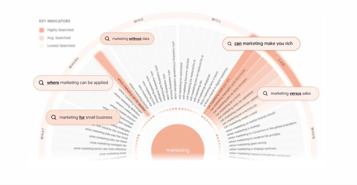 The PR Search Data Reveals a Category Nobody's Built Yet — 3