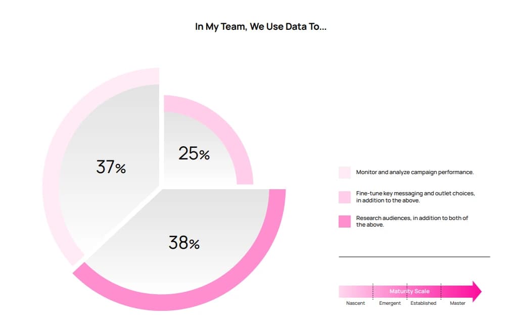 The PR Search Data Reveals a Category Nobody's Built Yet — 4