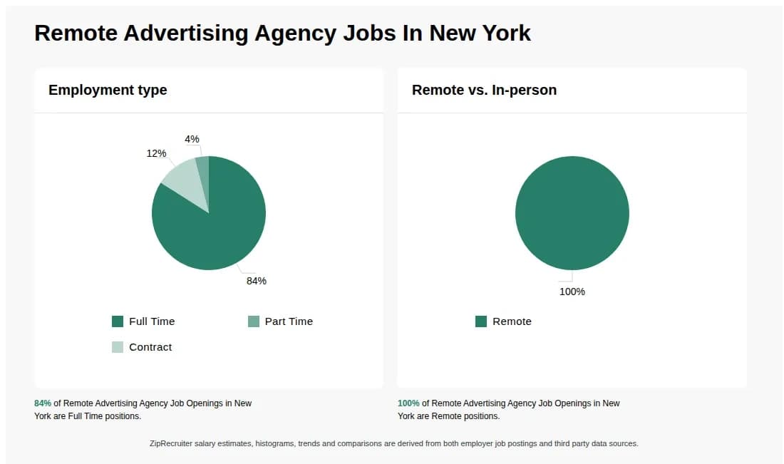 The Remote Agency Category Nobody With Credibility Has Claimed — 3