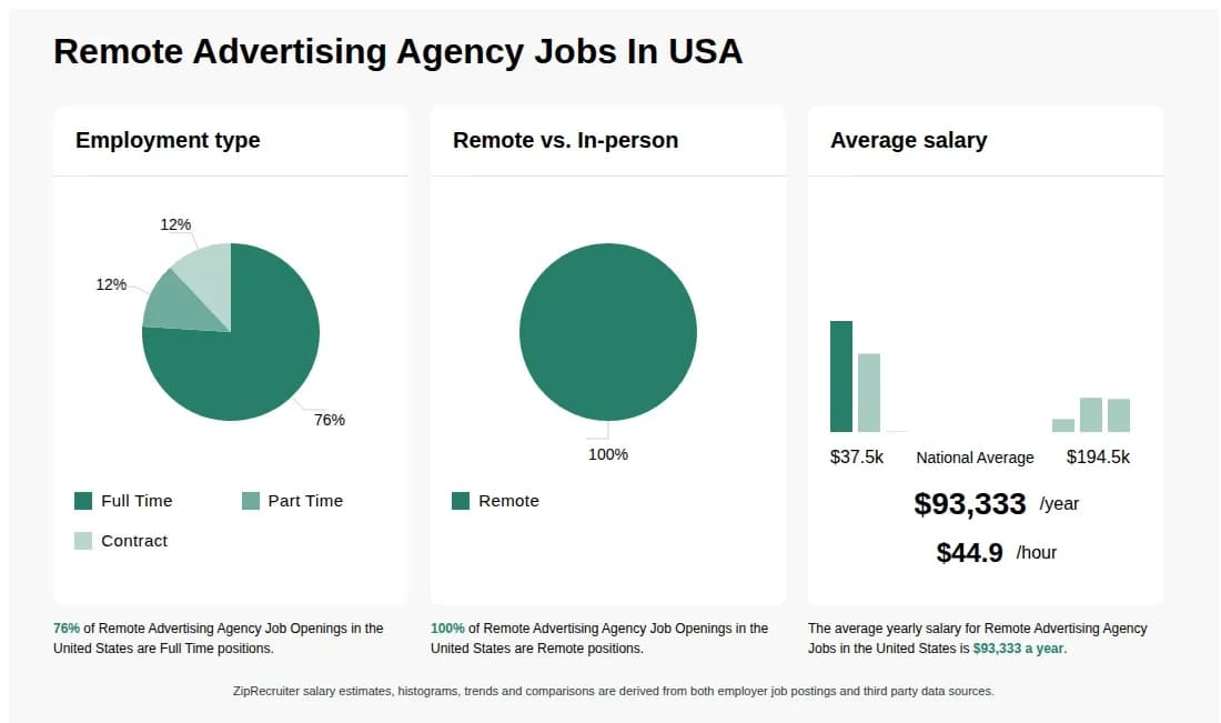 The Remote Agency Category Nobody With Credibility Has Claimed — 4