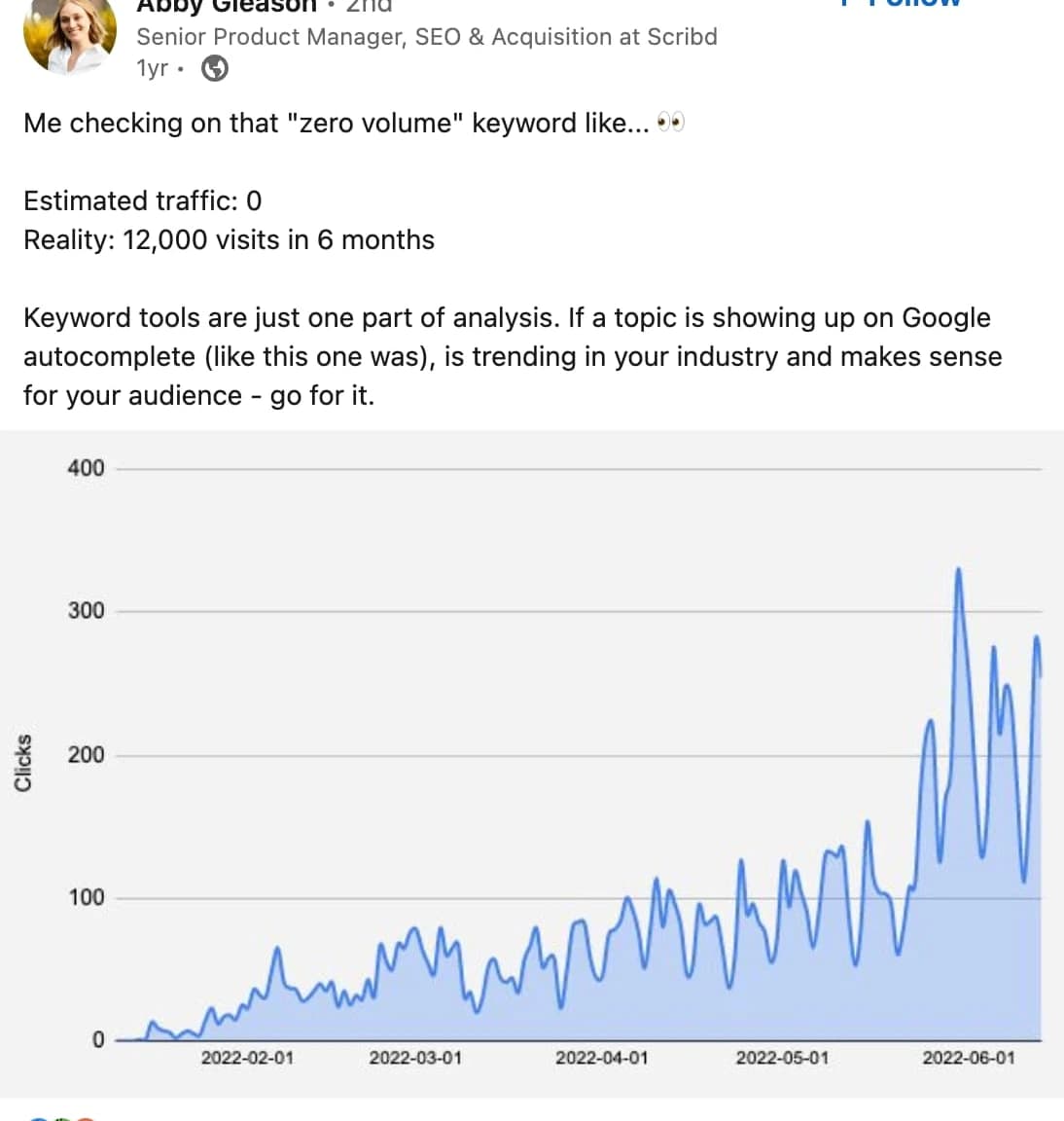 Roastbrief Won Three Industries With Zero Search Volume — 2