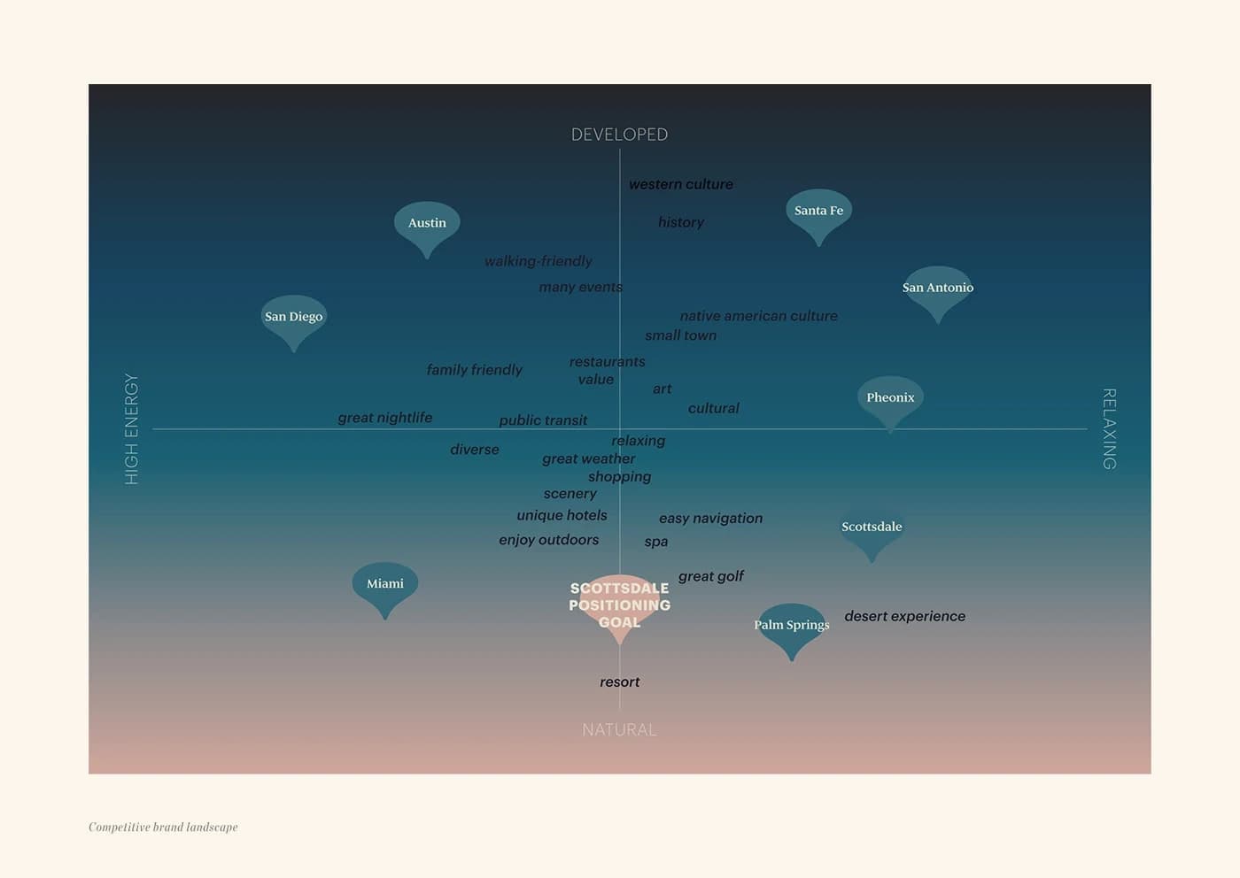 Scottsdale's Marketing Agencies Are Ranked. Nobody's Mapped Them.