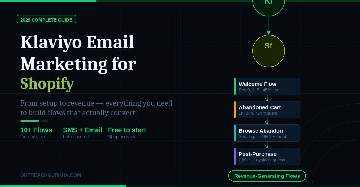 Marketify Pitches Klaviyo Email Services to Shopify Developer Network