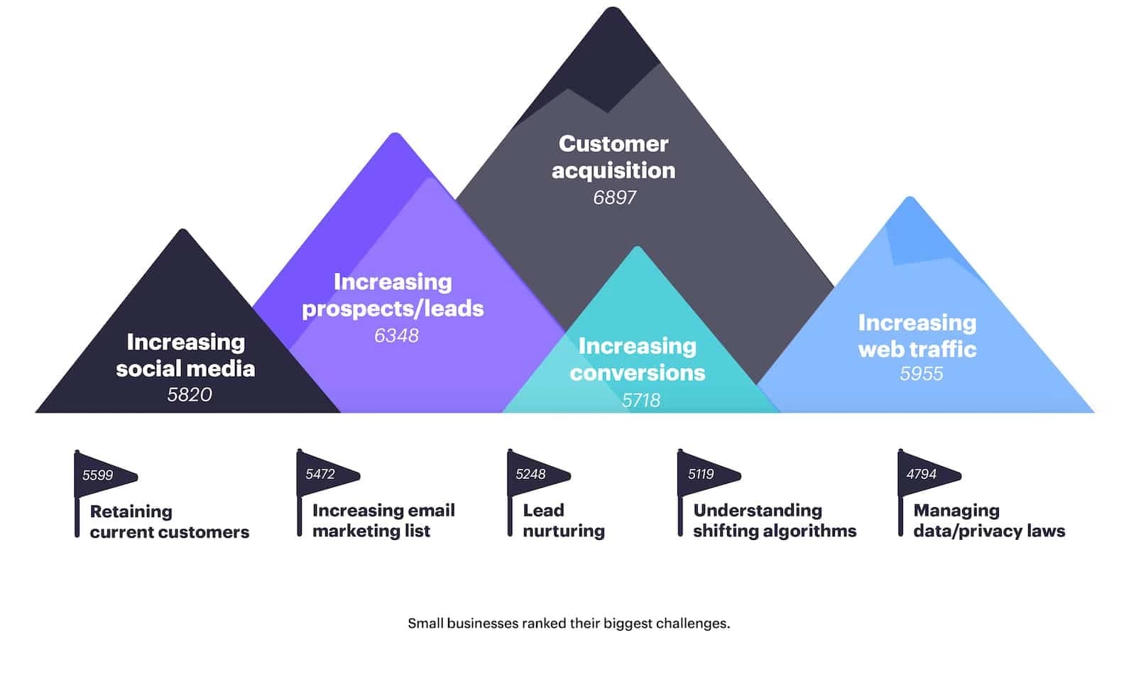 The SMB Marketing Content Gap No Agency Has Claimed Yet — 2