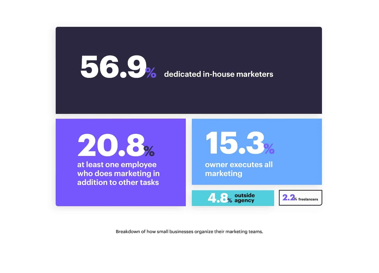 The SMB Marketing Content Gap No Agency Has Claimed Yet