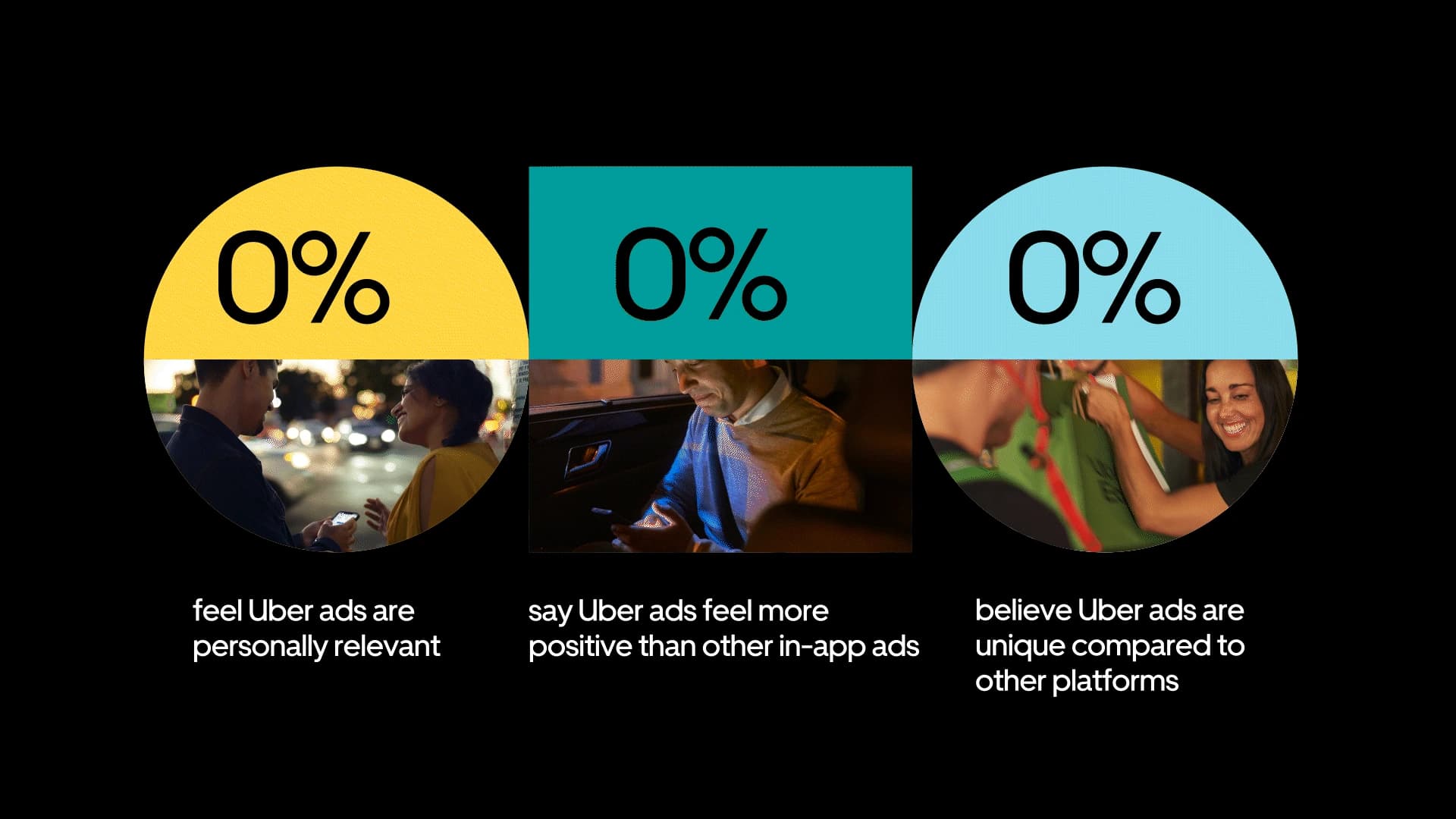 Uber, StrideSocial, and the Problem With Unverified Agency Wins — 2