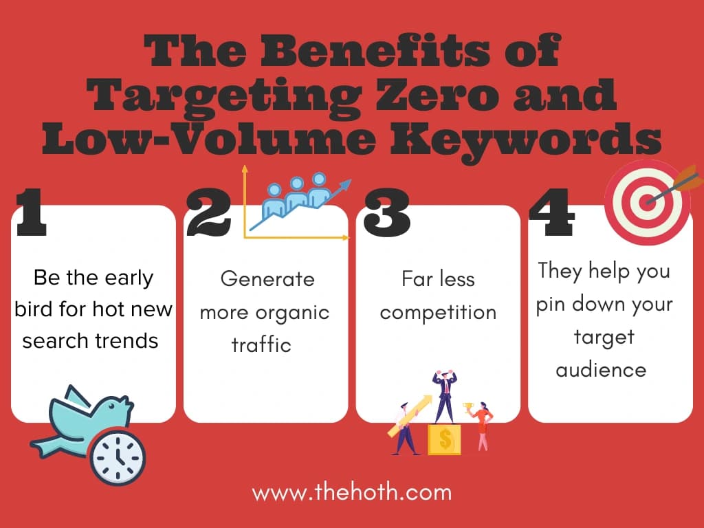 Why Zero Search Volume Reveals More Than Trending Keywords Ever Could — 2