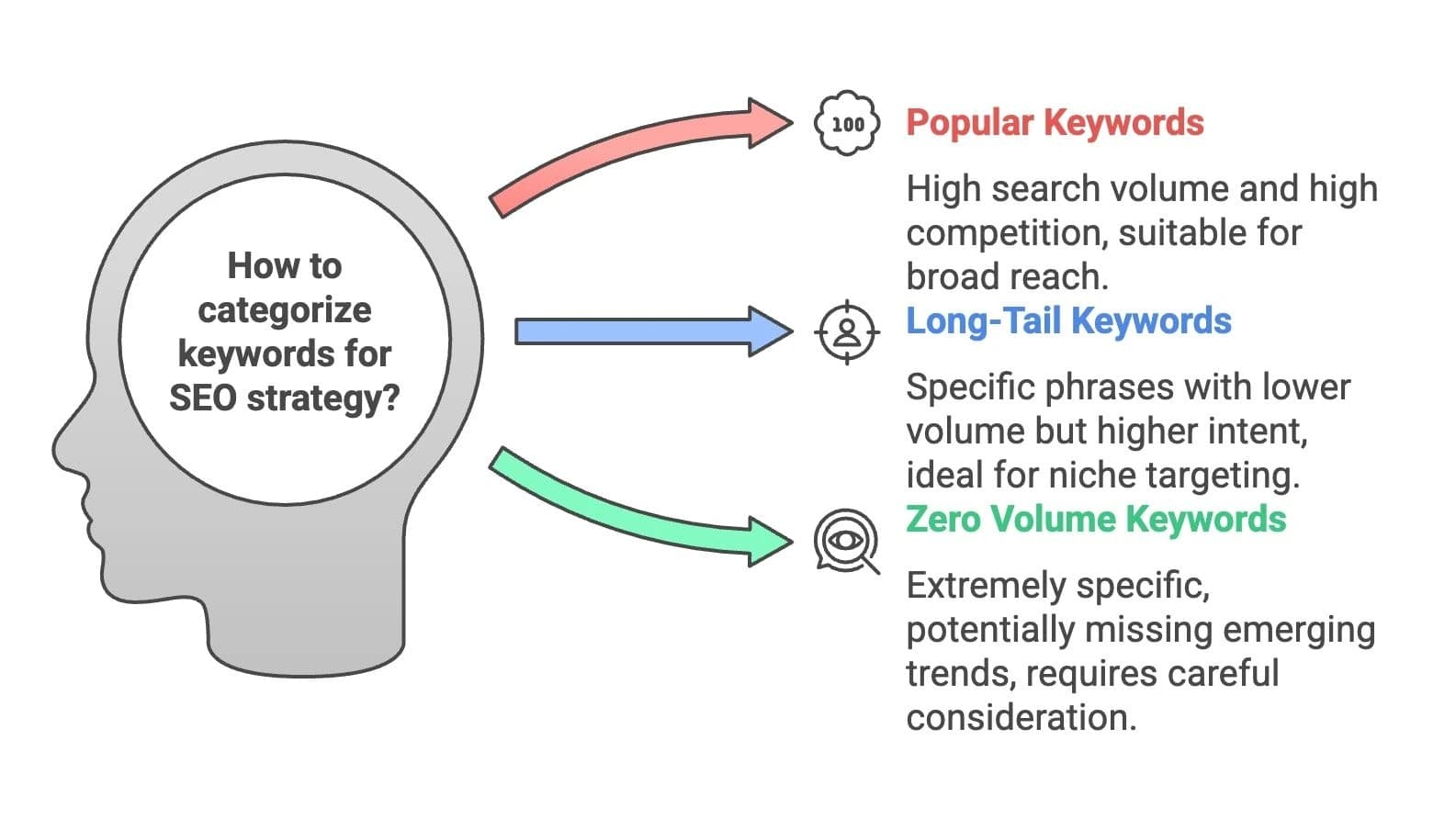 Why Zero Search Volume Reveals More Than Trending Keywords Ever Could — 3